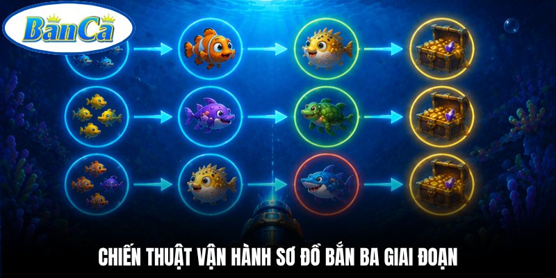 Chiến thuật vận hành sơ đồ bắn ba giai đoạn