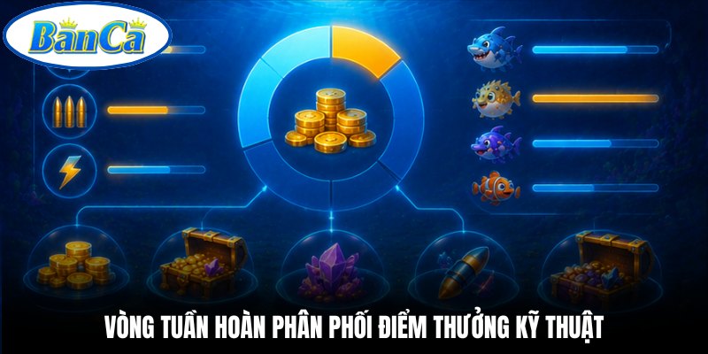 Vòng tuần hoàn phân phối điểm thưởng kỹ thuật